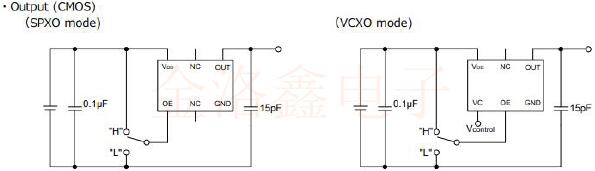 RIVER開發(fā)新型GT切割晶體振蕩器可承受200℃高溫