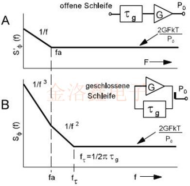深度探討Oscillator的短期穩(wěn)定性