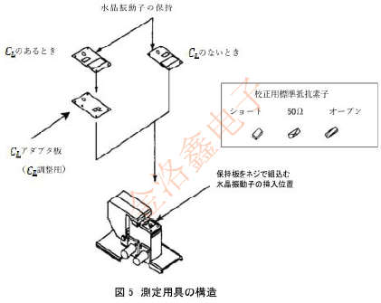 貼片晶振等效電路的測量工具標(biāo)準(zhǔn) JTCLGJ5.png