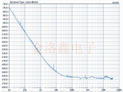 2020年英國IQD品牌超低功耗OCVCSO振蕩器新品發(fā)布