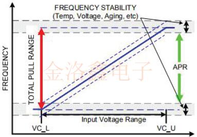 傳統(tǒng)VCXO與可編程VCXO晶振不一樣的特性大比拼
